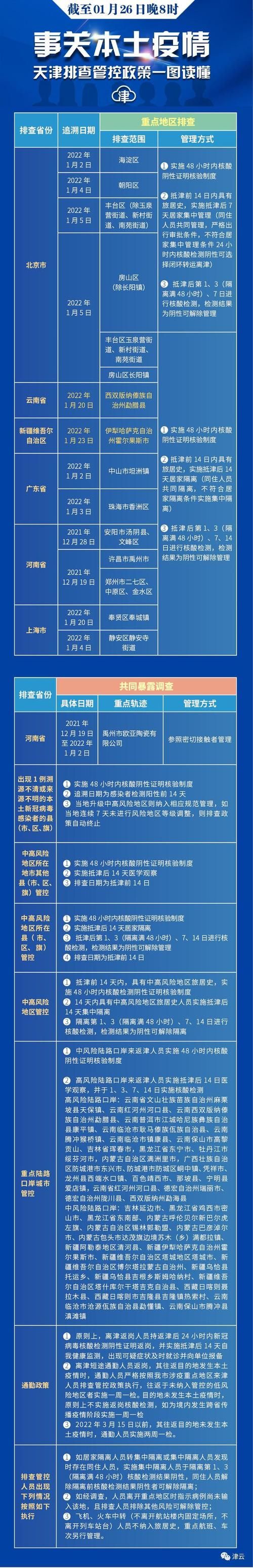 今日疫情多地新增情况(今日疫情网)