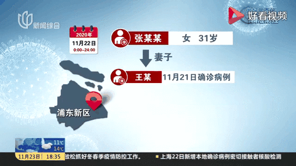多地新增22例核酸阳性涉16省:全国多地新冠阳性率上升