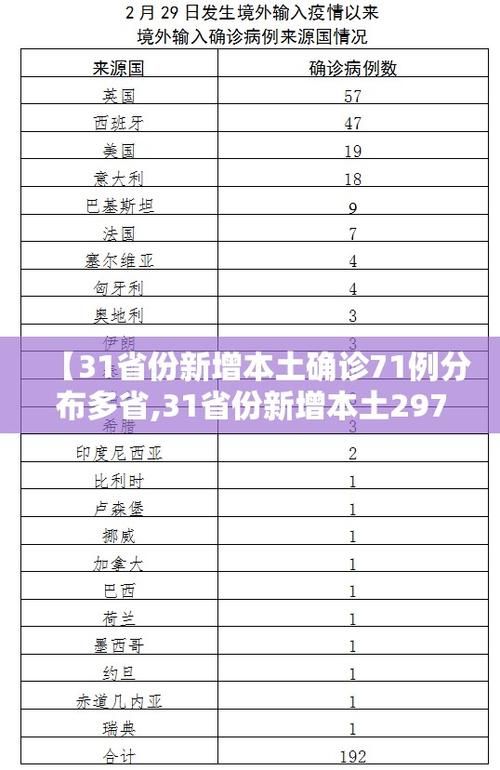 今日疫情31省新增情况:今日疫情通报