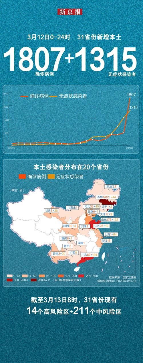 广东省肇庆市怀集县疫情地区分布/怀集各镇最新数据