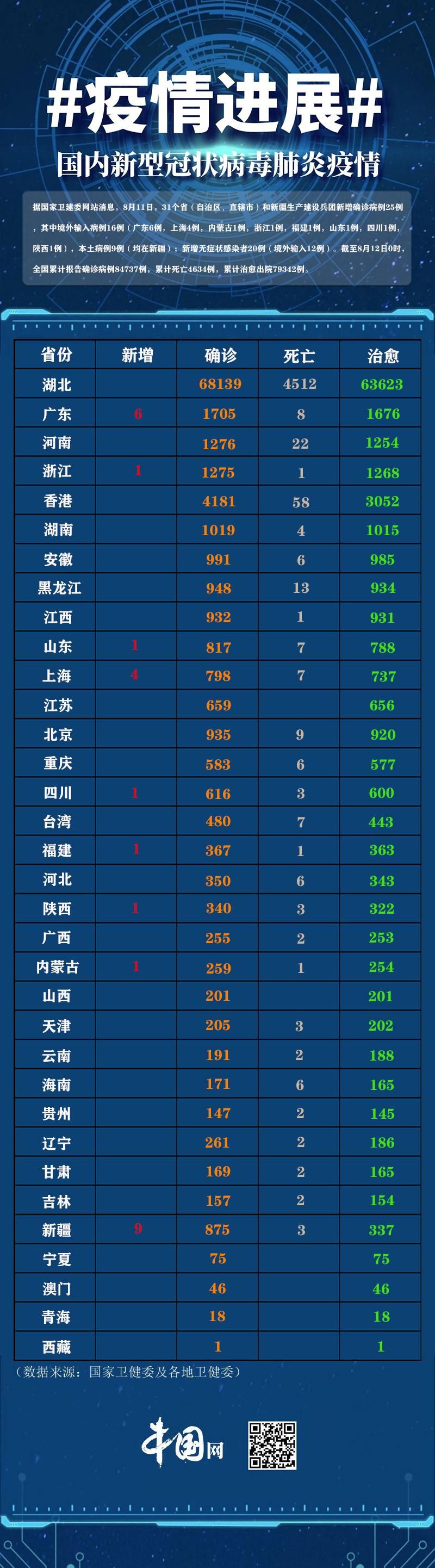 多地新增27例确诊其中本土25例/31省区市新增确诊52例 本土36例