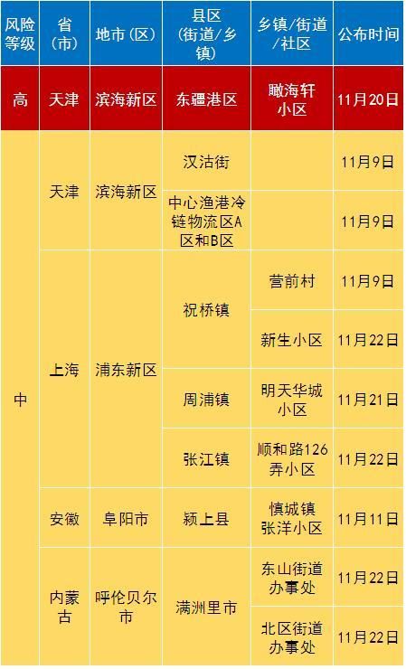  安图县算是疫情风险地区吗:安图县属于