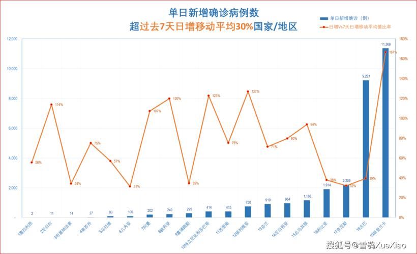 【近期疫情全球新增情况,近期疫情全球新增情况统计】