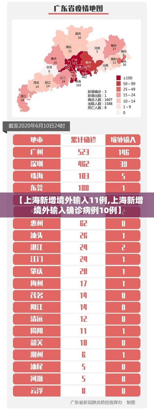 【31省市新增确诊27例均为境外输入,31省区市新增确诊101例 其中本土98例】
