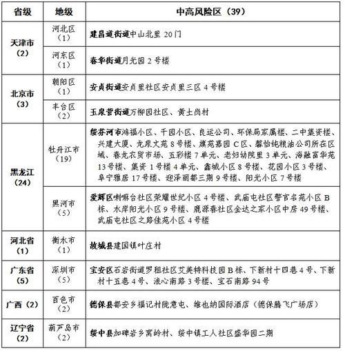  疫情防控中风险地区江苏省镇江市丹阳市:镇江丹阳区号是多少