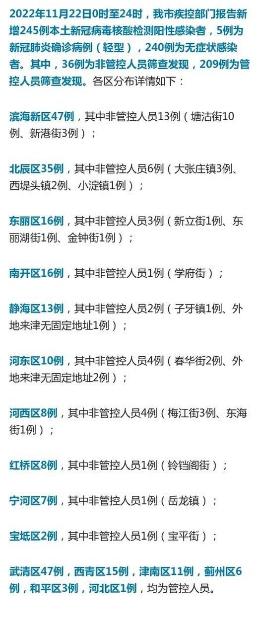 31省新增核酸阳性24例/31省新增3049例