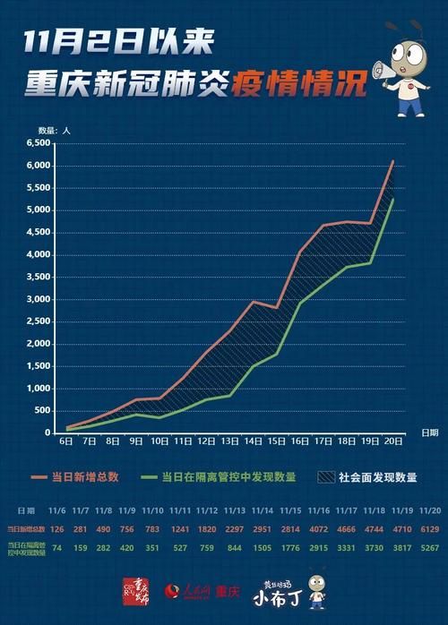 重庆市石柱土家族自治县疫情最新表解(重庆石柱县区号是多少)