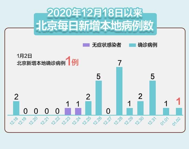 31省份新增25例本土确诊涉8省市_31省新增确诊22例 其中本土8例