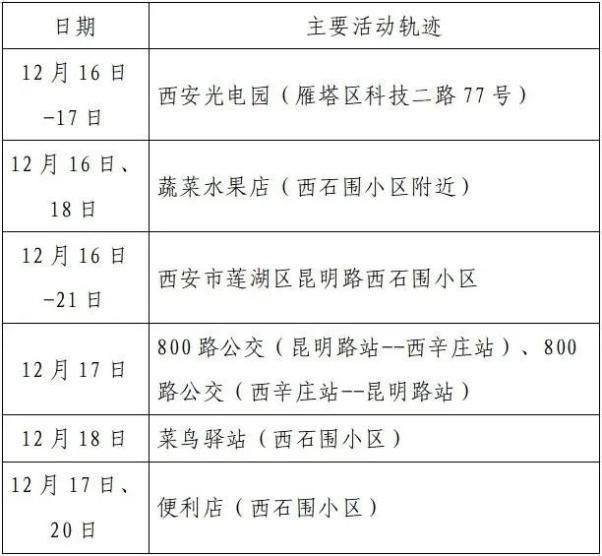 内蒙古自治区兴安盟科尔沁右翼中旗最新最新通报：寻找同轨迹人员的简单介绍