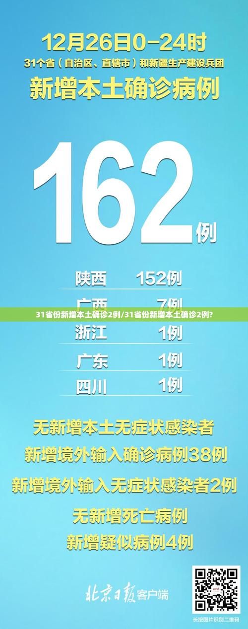 【31省区市新增确诊22例均为境外输入,31省区市新增确诊92例 本土73例】
