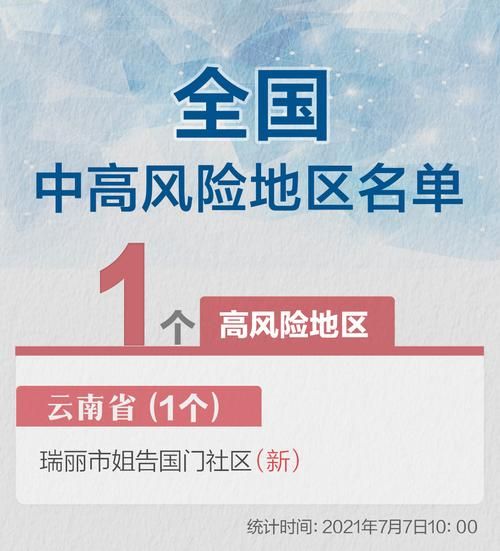 疫情防控中风险地区瑞丽市(疫情防控中风险地区瑞丽市有几个)