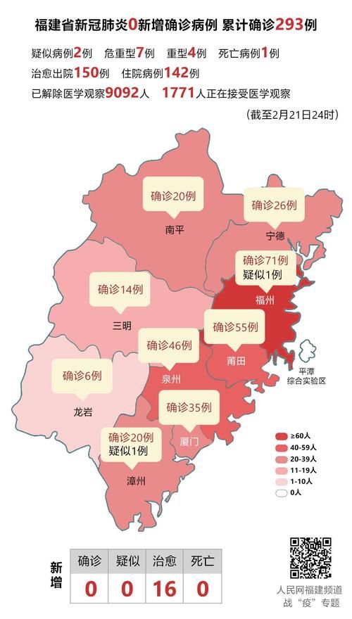 疫情福建龙岩新罗区最新情况:龙岩市疫情