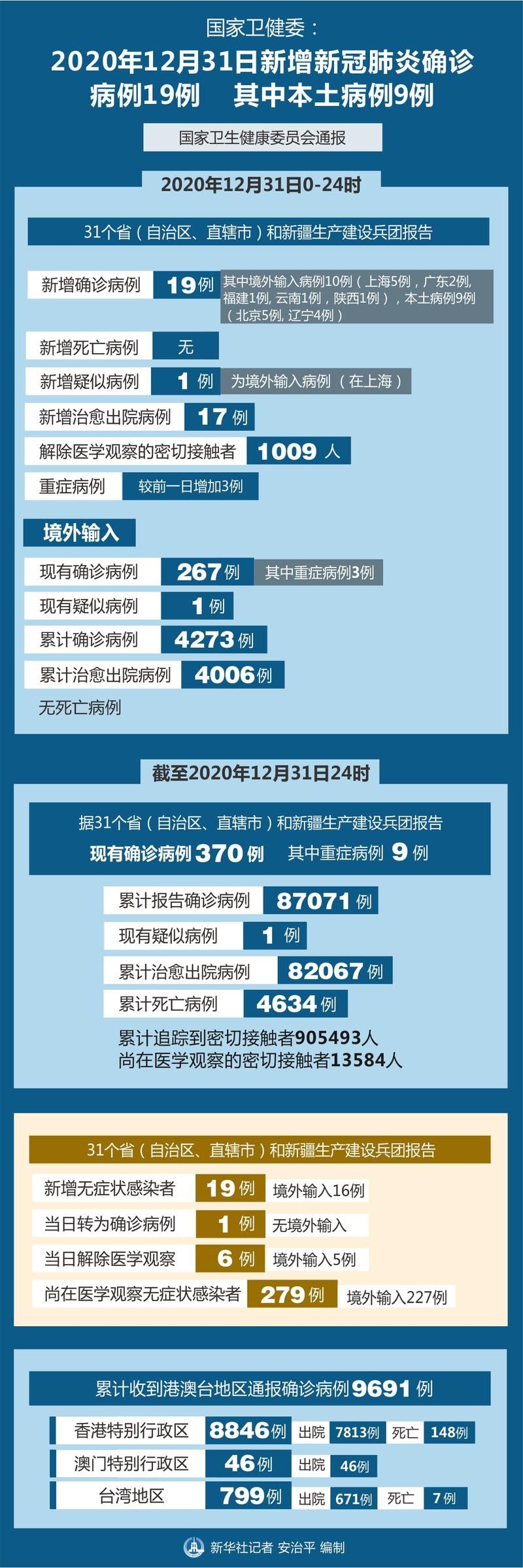 大兴安岭地区疫情最新表解_大兴安岭本地资讯