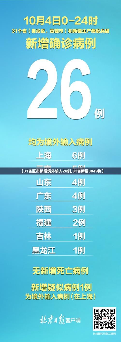 31省市新增16例均为境外输入/31省份新增境外输入确诊病例