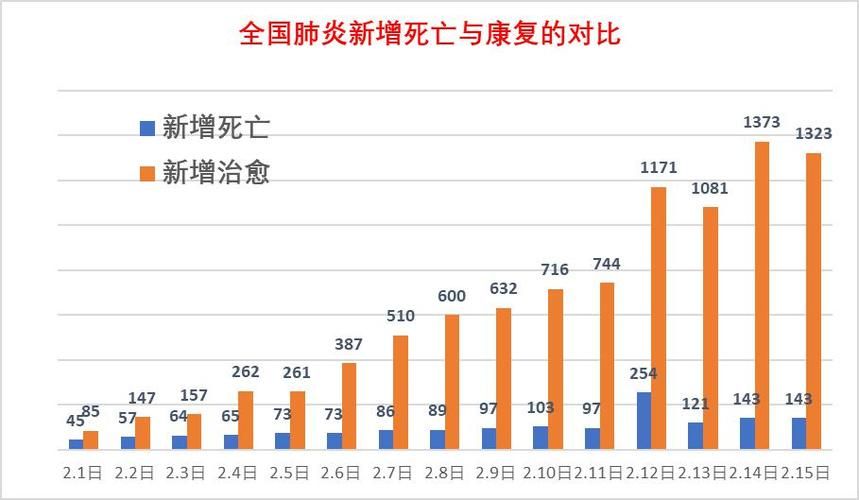 31省市新增死亡病例13例_各省新冠疫情死亡人数