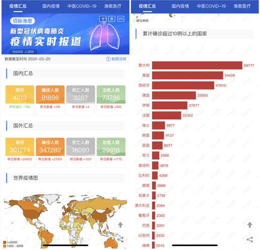 全球新增4例死亡病例及11例无症状/全球疫情新增确诊数据