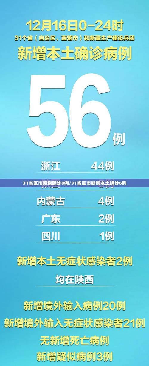 31省市新增25例阳性感染者涉3省/31省新增22例确诊 本土16例