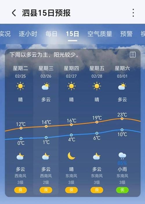 疫情泗阳县最新情况:泗阳最新天气情况