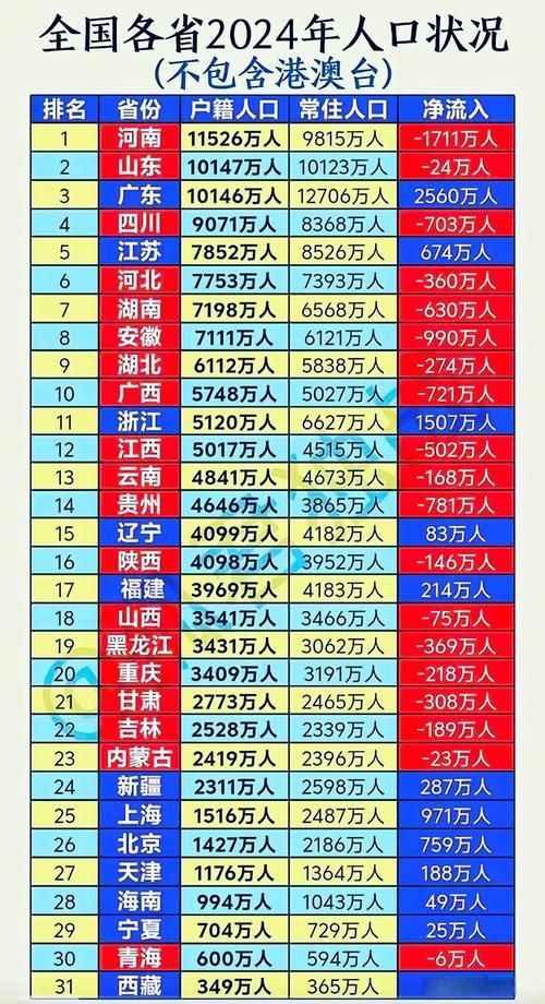 31省增24例死亡病例/各省死亡人口数量