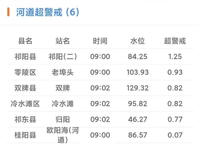 湖北省荆门市钟祥市通报9例阳性感染者详情/荆门钟祥发生特大暴雨