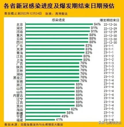 31省区市疫情高峰感染高峰进度查询(2026疫情严重省份)