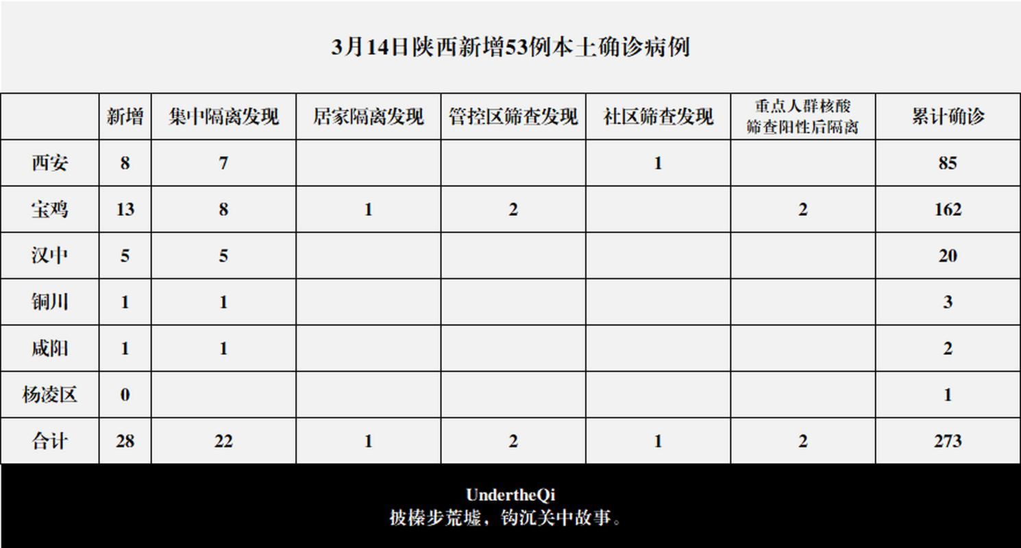 31省新增28例死亡病例涉3省市/31省区市新增71例确诊