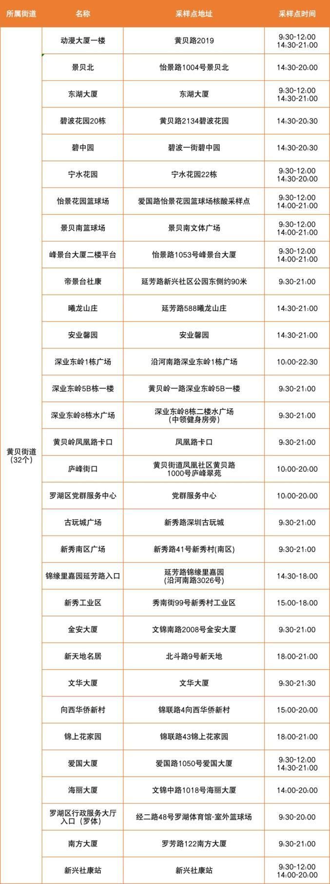 罗湖区最新疫情关注_深圳罗湖区最新动态