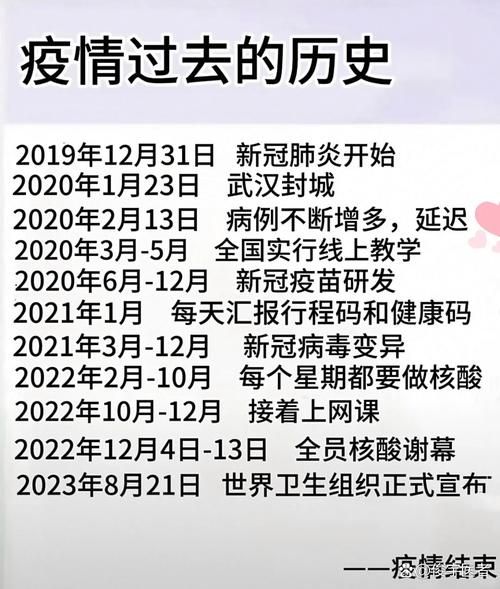昨日疫情有望今冬结束(今天疫情怎么样)
