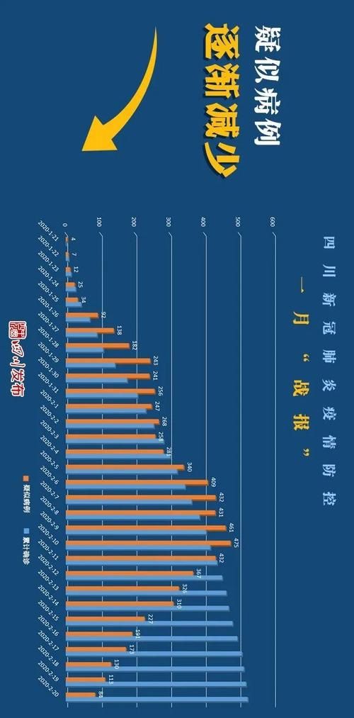 巴中市疫情还在新增吗今天_巴中最近