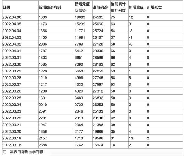 【全国新增确诊23例含本土21例_全国新增确诊病例多少例今天】