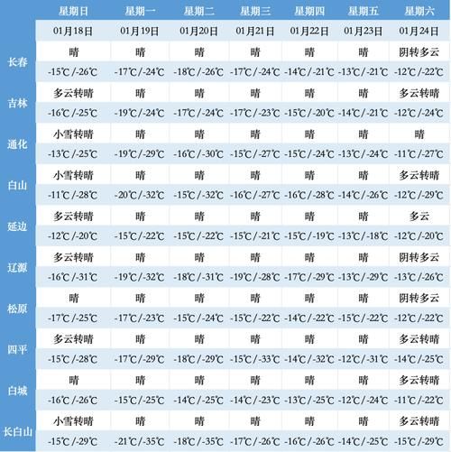【预计今冬吉林四平梨树县二次疫情蔓延_四平梨树未来三天预报】