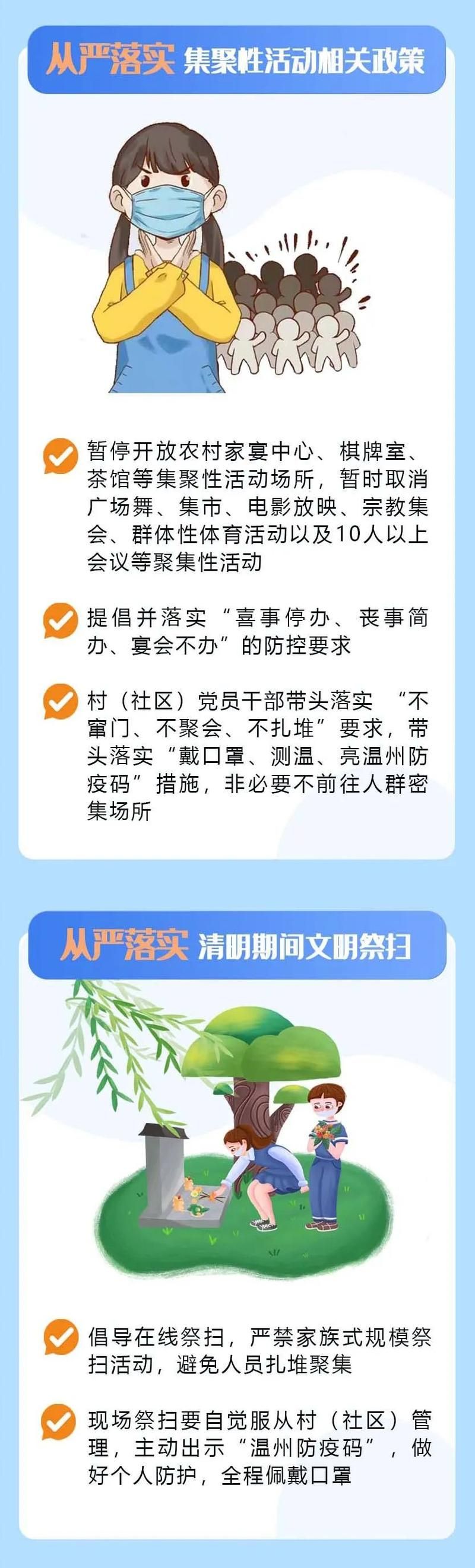一张图看懂昨日乐清疫情/乐清发布
