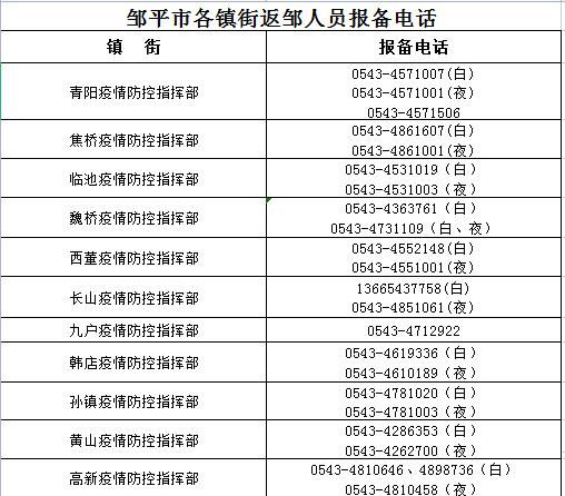 邹平市疫情最新表解:邹平新闻最新消息今天