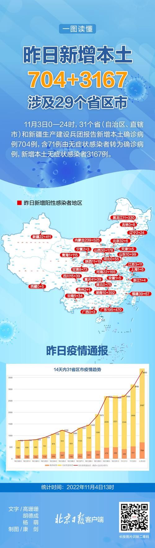 黑龙江齐齐哈尔龙沙区最新疫情情况通报:齐齐哈尔 龙沙区
