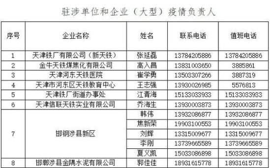 查找河北省邯郸市涉县最新疫情/河北涉县在邯郸哪个方向