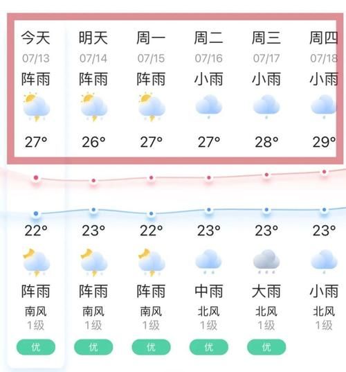 四川省德阳市绵竹市发现1名密接者!:德阳市绵竹市天气情况