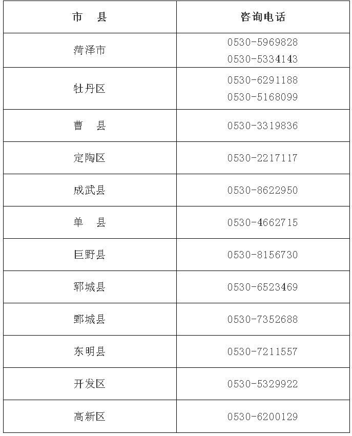 疫情菏泽市最新通知/菏泽疫情最新消息