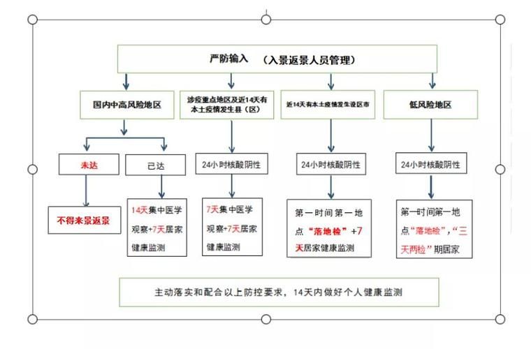 江西省景德镇市为何新增疫情/景德镇突发