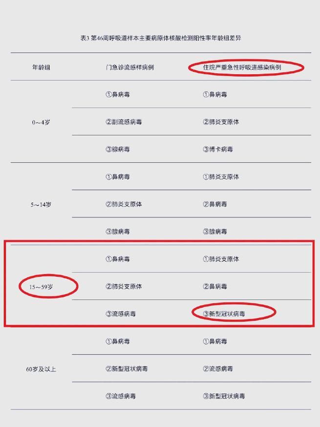 31省疫情存反弹风险(全国疫情会反弹吗)