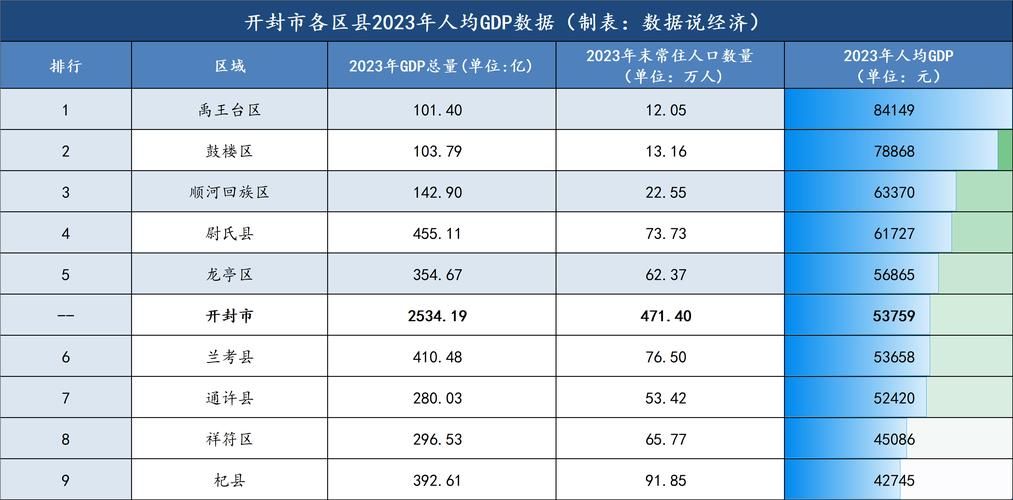 一张图看懂河南省开封市祥符区5月18日疫情数据/河南省开封市祥符区属于哪个县