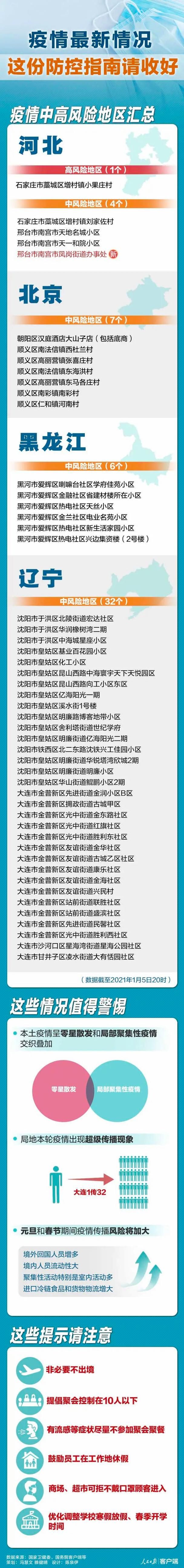 容城县疫情防控中风险地区(容城县疫情防控中风险地区有哪些)