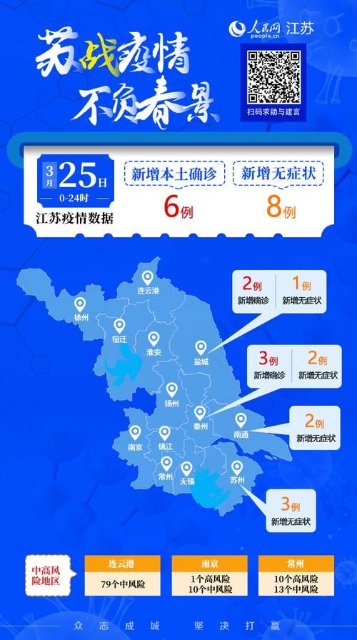 【江苏省疫情风险地区划分_江苏省风险分级管控】
