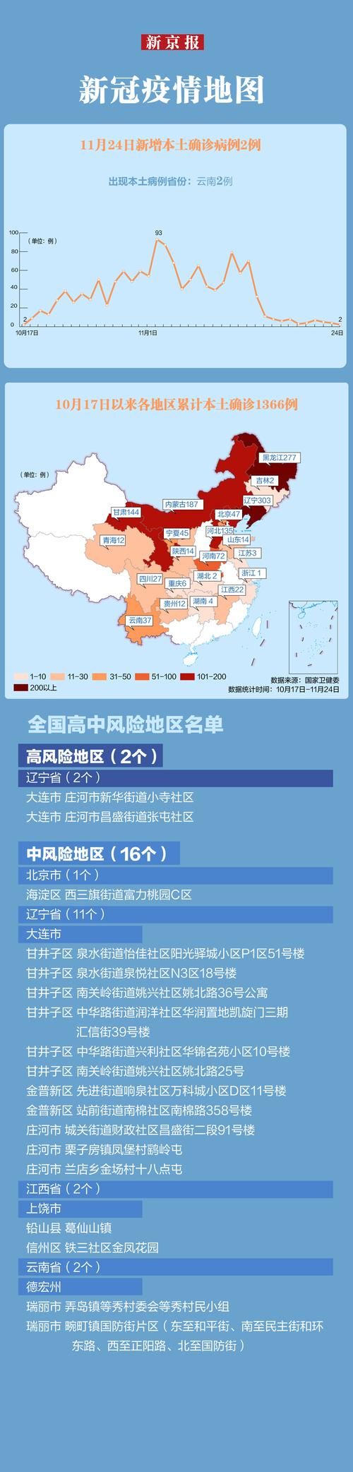 【辽宁沈阳辽中区最新疫情临床_沈阳辽中区最新消息今天】