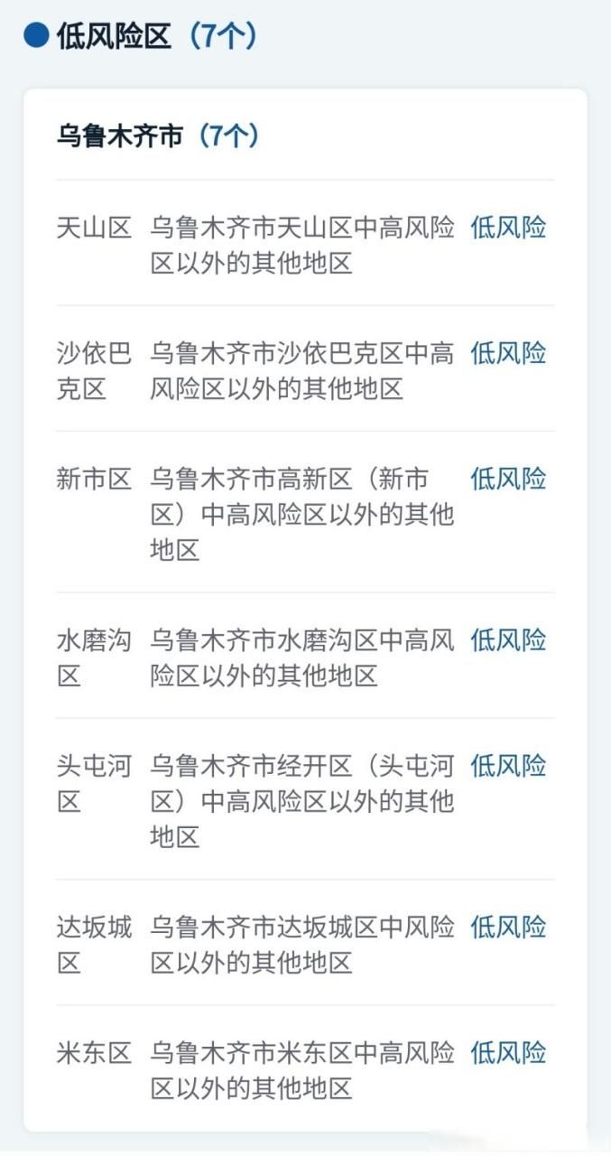 【新疆维吾尔自治区乌鲁木齐新区疫情风险地区划分,乌鲁木齐市区分布图最新】