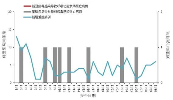 31省疫情高峰感染高峰进度查询/中国疫情高峰时期数据
