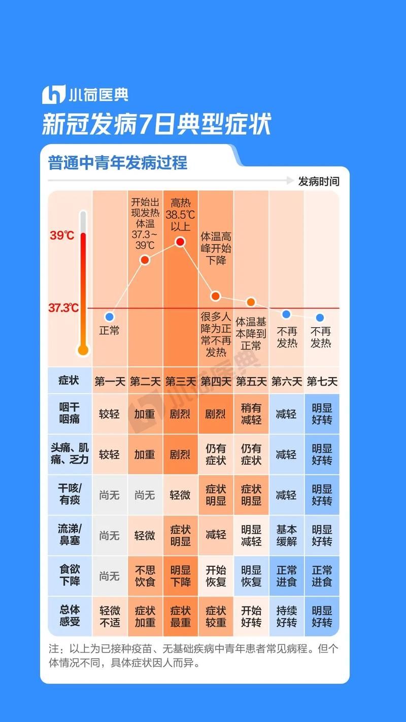 新疆维吾尔自治区伊犁哈萨克自治州伊宁市近3天新增7例阳性感染者的简单介绍