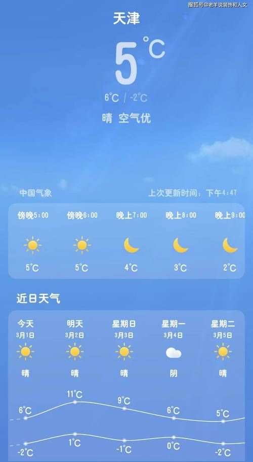 【一张图看懂天津昨日数据播报,天津昨日天气查询】