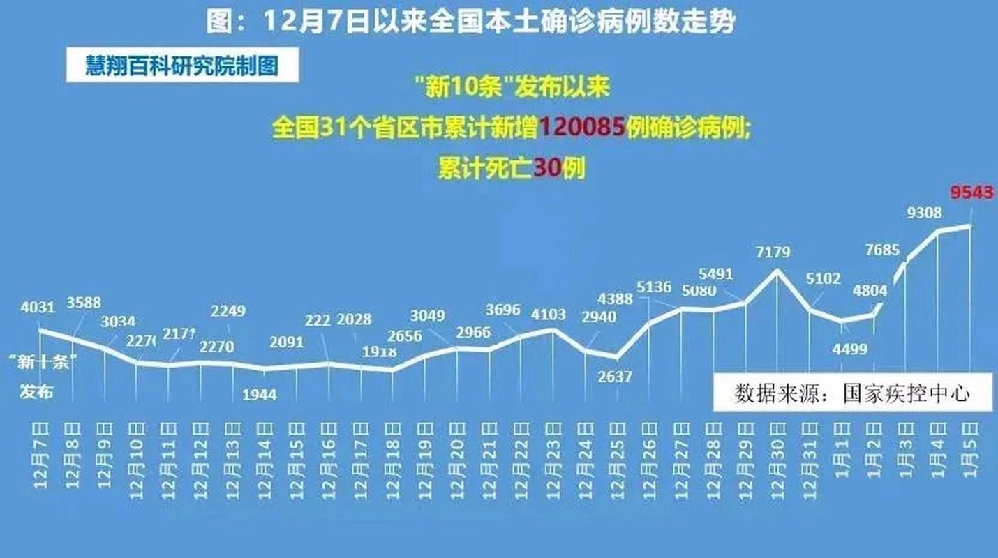 近期疫情多地新增情况:近期疫情情况怎么样