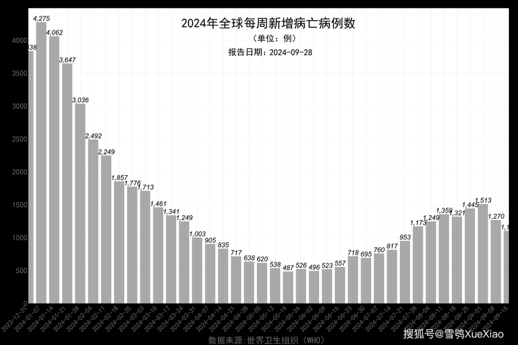 全球昨日最新疫情数据_全球疫情最新版本