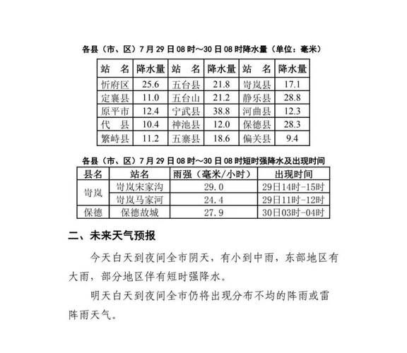 山西省忻州市保德县疫情足不出户最新消息/忻州市保德县天气情况